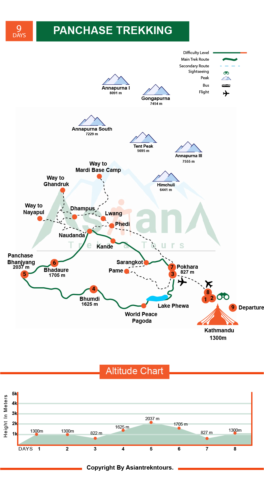 Map of Panchase Trekking